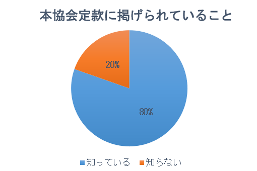 ~Ot@{芼ɌfĂ邱Ɓ@mĂ80@mȂ20